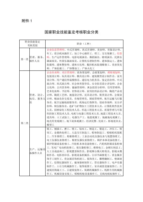 职业技能鉴定考核职业分类