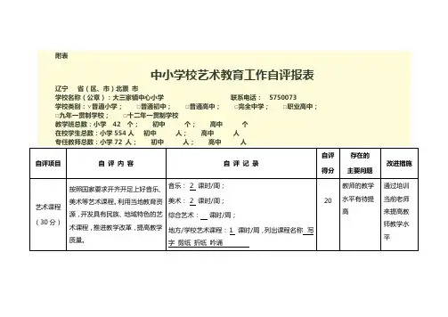 中小学艺术教育工作自评报表附表