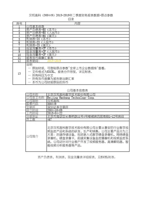 汉邦高科(300449)2015-2019年二季度财务报表数据-原点参数