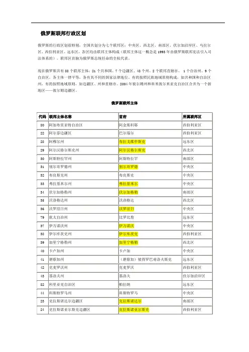俄罗斯联邦行政区划