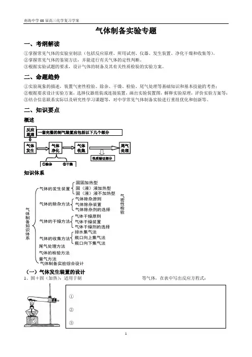 气体制备实验专题
