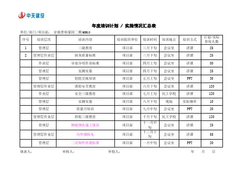 MSB13-14培训