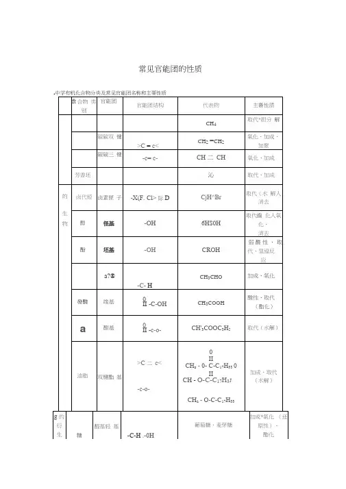 高中化学常见官能团的性质.总结