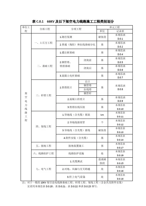 C及以下架空电力线路施工工程类别划分