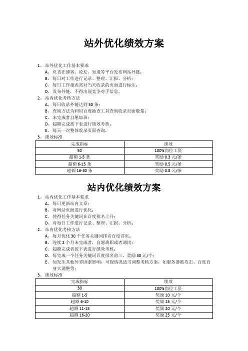网站优化(SEO)绩效考核方案
