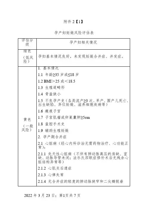 孕产妇妊娠风险评估表