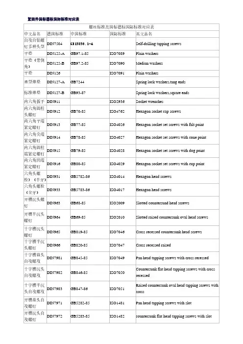 紧固件标准对照