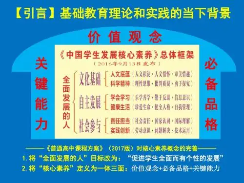 2019届高三历史高考备考复习研讨讲座