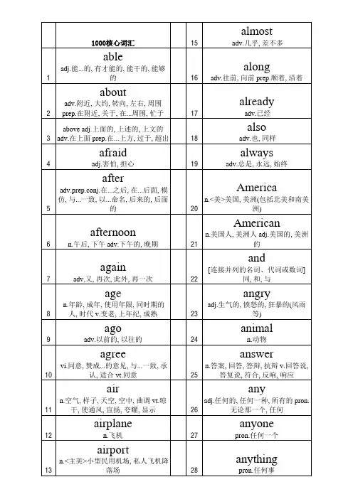 小学生必须掌握的100个单词