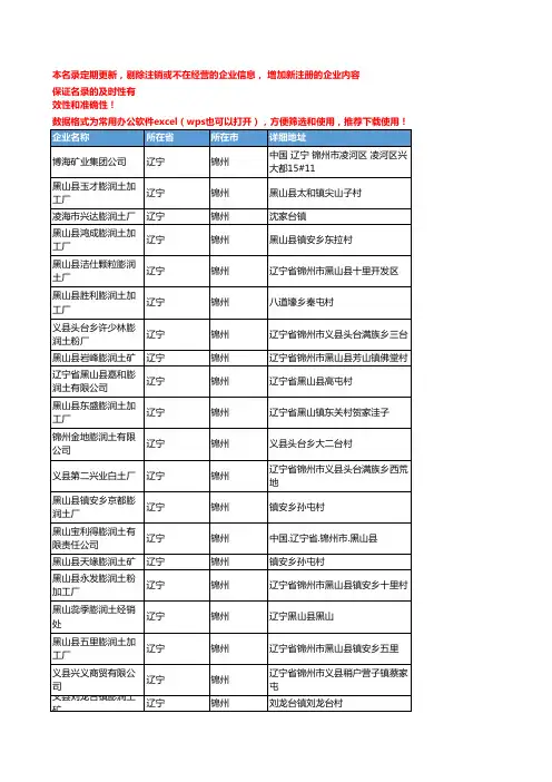 2020新版辽宁锦州膨润土企业公司名录名单黄页联系方式大全67家