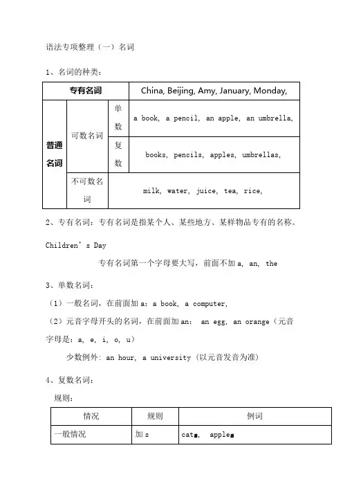 英语语法+三年级英语语法大全