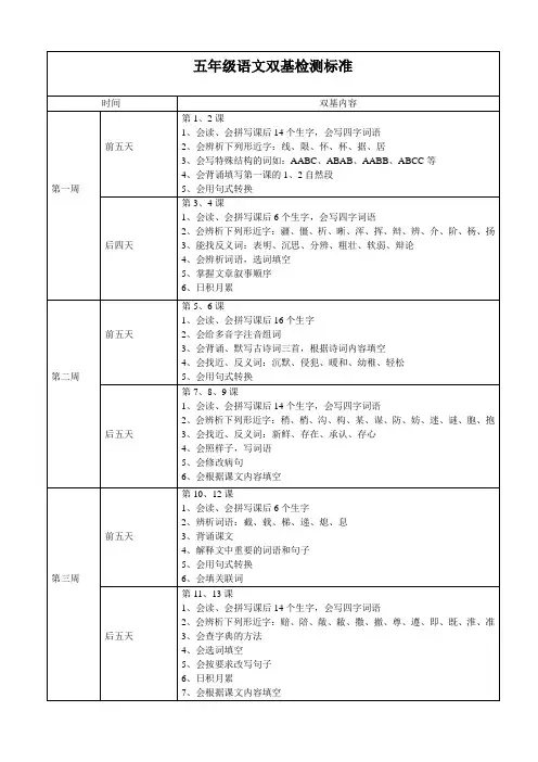 五年级下册语文双基检测标准
