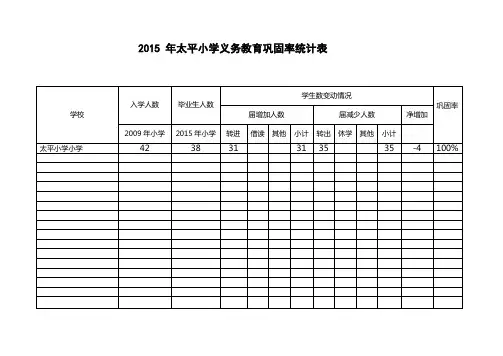 2015年义务教育巩固率统计表