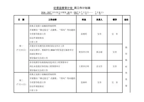 纪委审计监察处周工作计划表