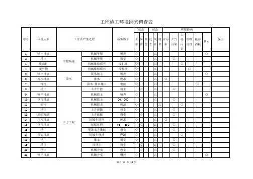 工程施工环境因素调查表