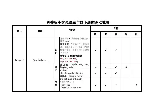 【知识点归纳】小学英语各册知识梳理-三年级下册 科普版