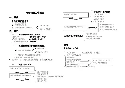 电话销售工作流程