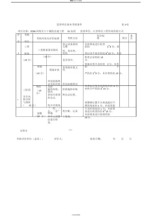 监理单位平安工地自查考核评价表
