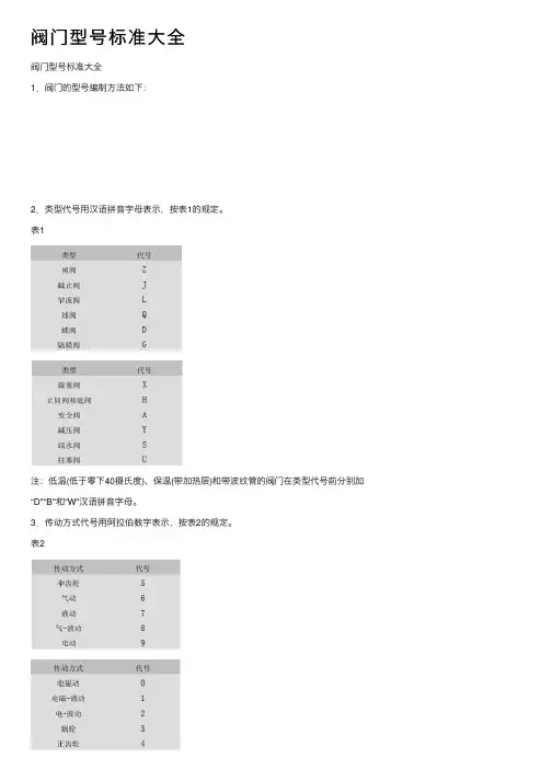 阀门型号标准大全