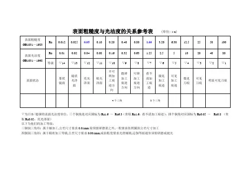 表面粗糙度与光洁度对照表