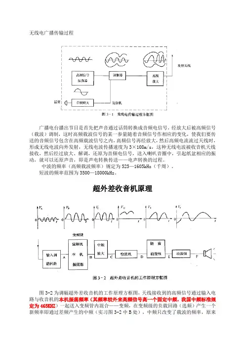 超外差收音机原理及原理图