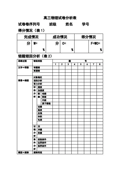 高三物理试卷分析表!