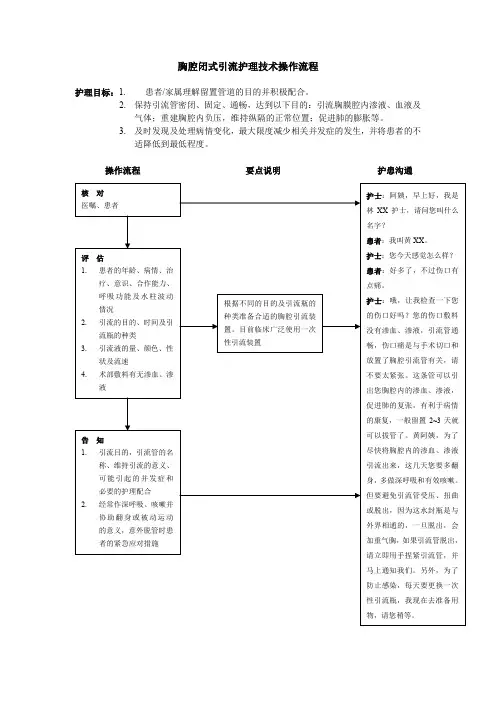 胸腔闭式引流操作流程