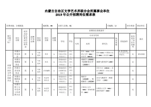 内蒙古自治区文学艺术界联合会所属事业单位