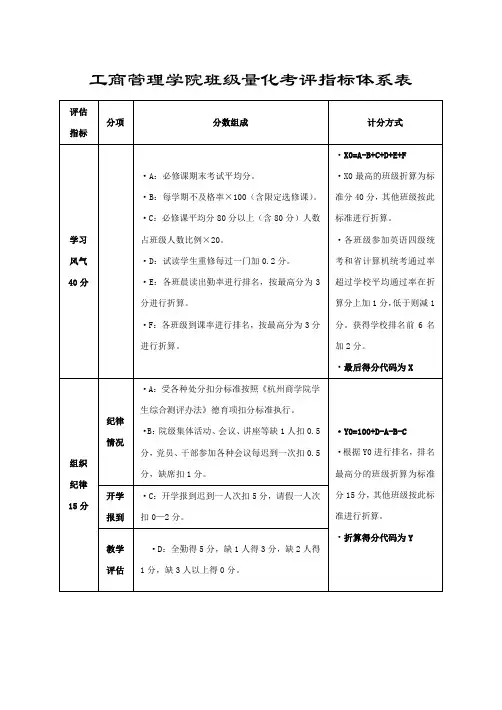 量化考评指标体系表