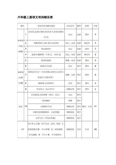 六年级上册语文双向细目表