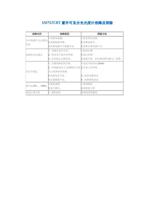 UV757CRT紫外可见分光光度计故障及排除解析