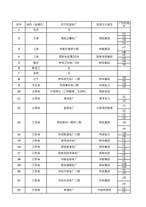 国内百万机组分布情况一览表