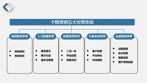 保险营销营服经营五大系统会议追踪系统课件