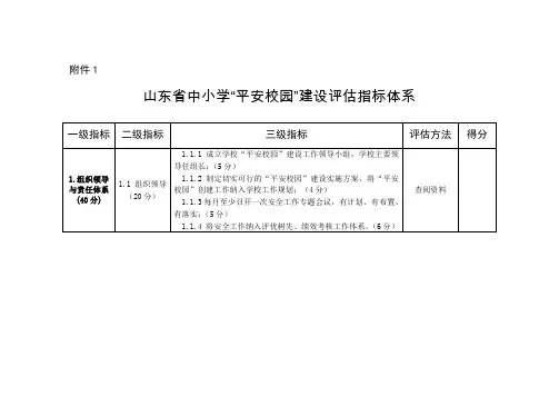 山东省中小学“平安校园”建设评估指标体系