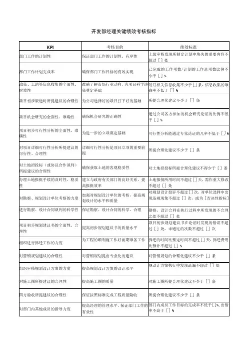 开发部经理关键绩效考核指标