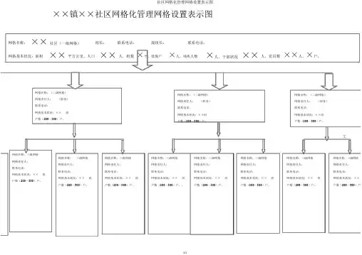 社区网格化管理网格设置示意图