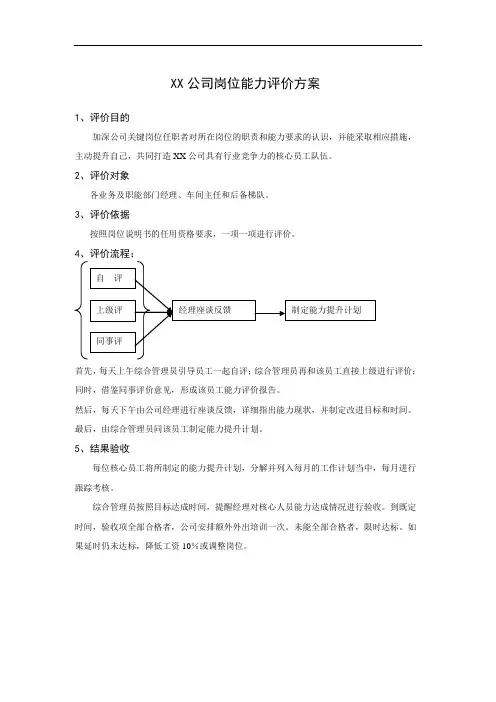 公司岗位能力评价方案2(WORD3页)