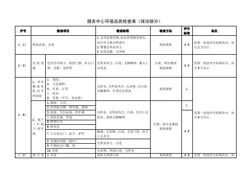 物业公司环境品质检查表