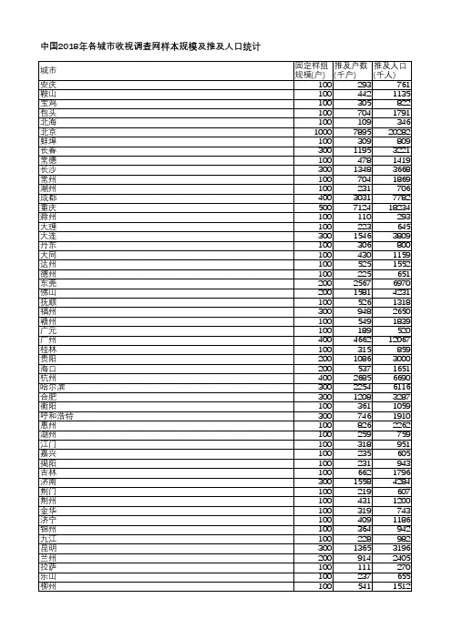 中国电视收视年鉴2019-中国2018年各城市收视调查网样本规模及推及人口统计