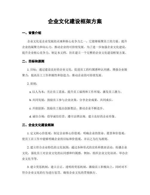 企业文化建设框架方案