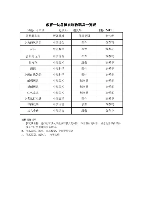 自制玩具一览表