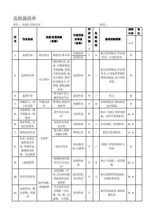 电力公司危险源清单