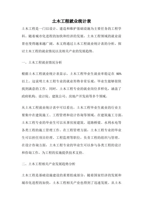 土木工程就业统计表