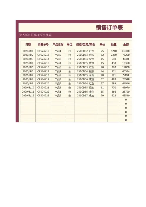 销售订单表(根据日期查询数)