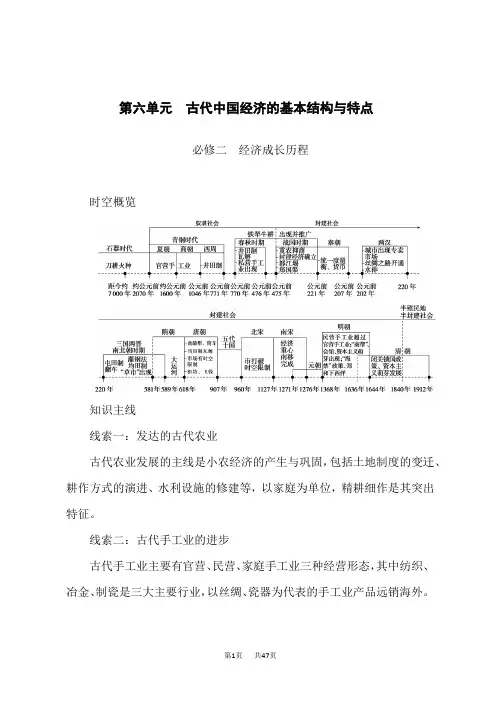 高考历史总复习 第六单元 古代中国经济的基本结构与特点