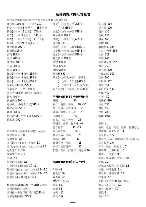 各种运动消耗卡路里对照表各种运动所耗热量对照表[精.选]