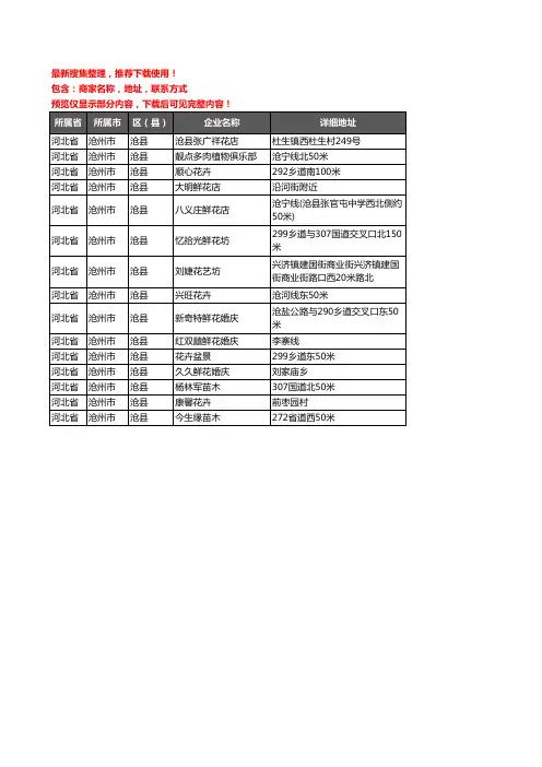 新版河北省沧州市沧县花卉企业公司商家户名录单联系方式地址大全15家