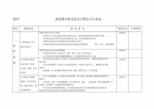 病原微生物实验室生物安全自查表