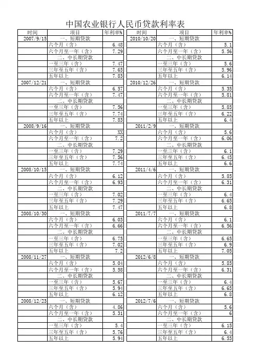 农业银行人民币贷款利率表2007年9月至今