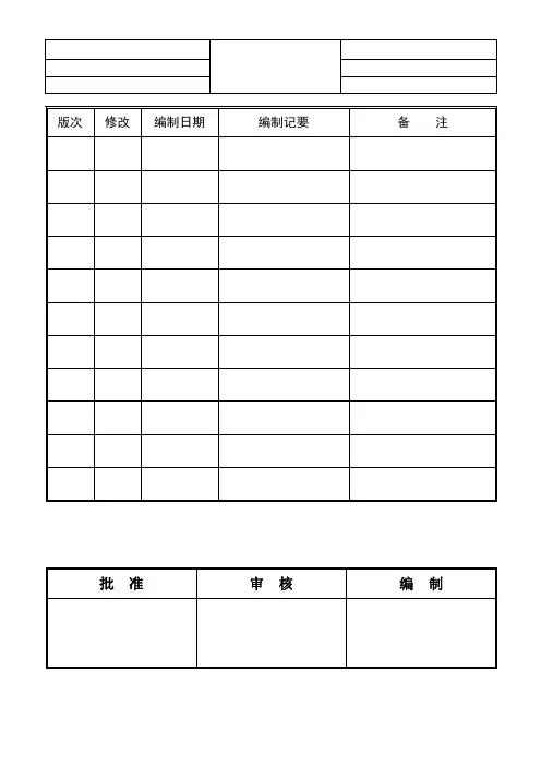 APQP展开的控制要求